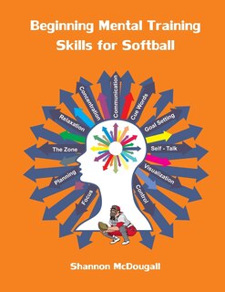 Front cover_Beginning Mental Training Skills for Softball
