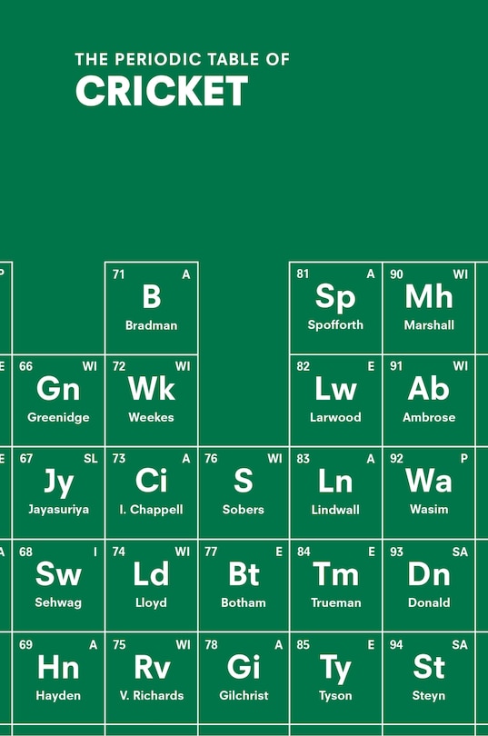 Front cover_The Periodic Table of CRICKET