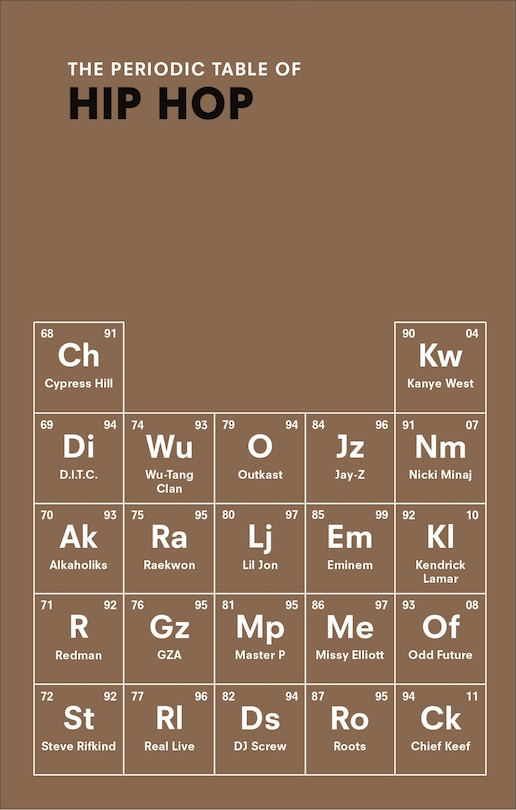 Couverture_The Periodic Table of HIP HOP