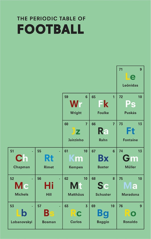 Couverture_The Periodic Table of FOOTBALL