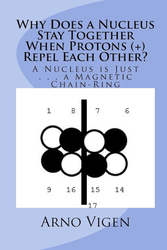 Couverture_Why Does a Nucleus Stay Together When Protons (+) Repel Each Other?