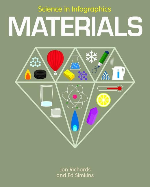 Materials