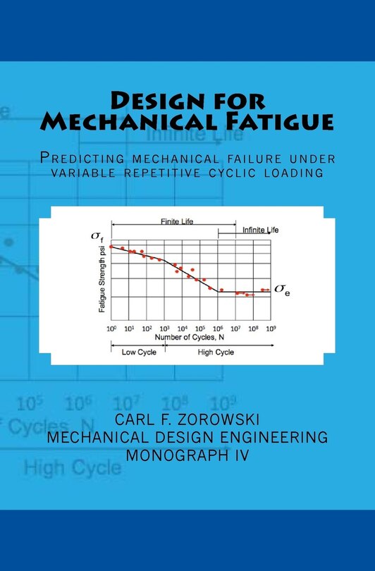 Design for Mechanical Fatigue: Predicting mechanical failure under variable repetitive cyclic loading
