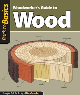 Couverture_Woodworker's Guide to Wood (Back to Basics)