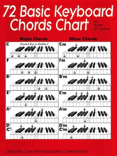 72 Basic Keyboard Chords Chart