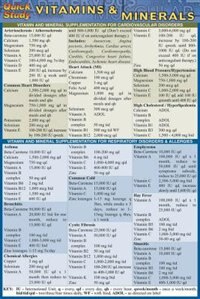 Couverture_Vitamins and Minerals