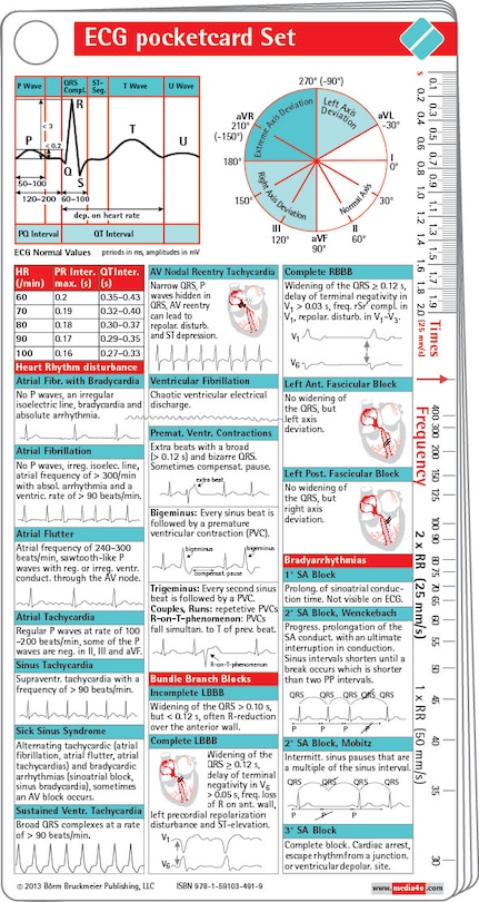 Front cover_Ecg Pocketcard Set Of 4 Cards