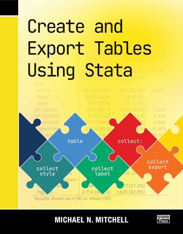 Couverture_Create and Export Tables Using Stata