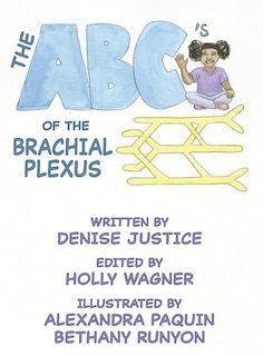 The Abc's Of The Brachial Plexus