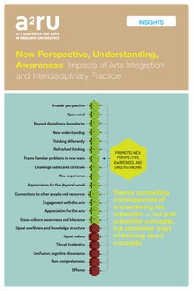 Couverture_New Perspective, Understanding, Awareness