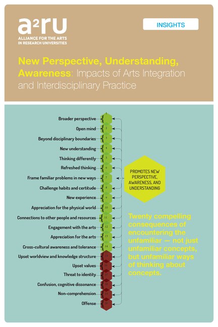 Couverture_New Perspective, Understanding, Awareness