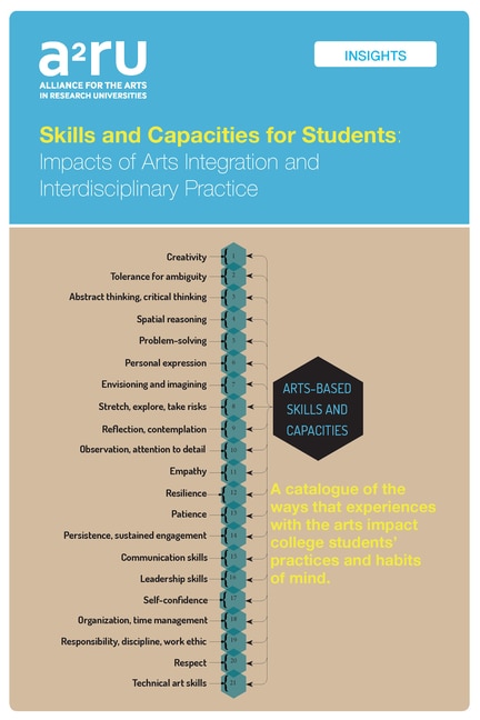 Front cover_Skills And Capacities For Students