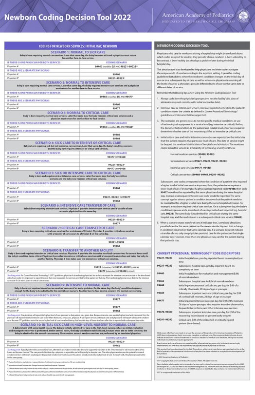 Front cover_Newborn Coding Decision Tool 2022