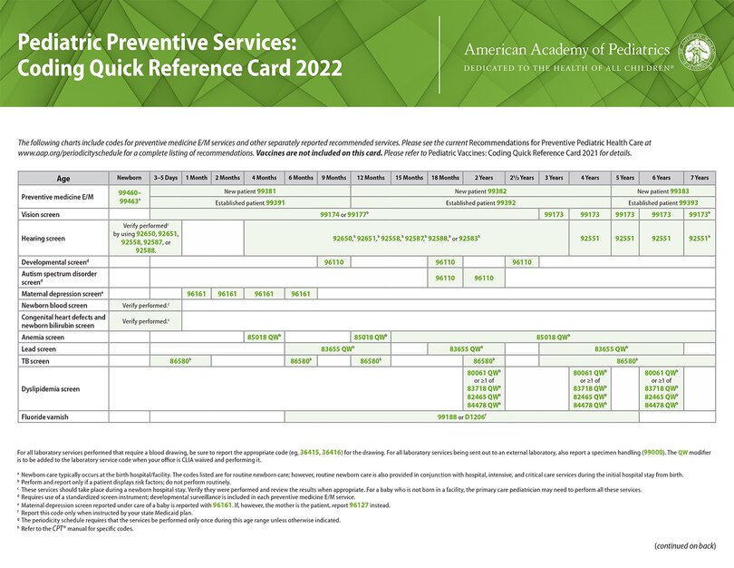 Front cover_Pediatric Preventive Services