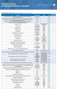 Front cover_Pediatric Vaccines; Coding Quick Reference Card 2022