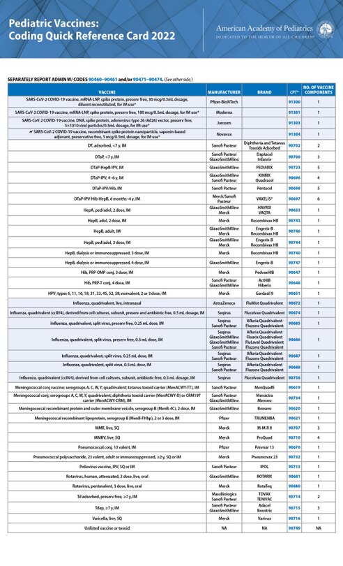 Front cover_Pediatric Vaccines; Coding Quick Reference Card 2022