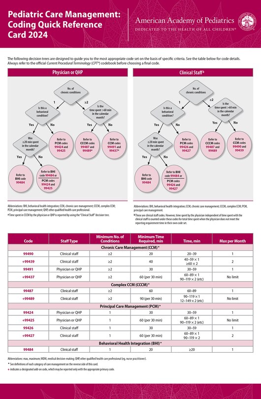 Front cover_Pediatric Care Management