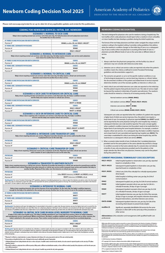 Front cover_Newborn Coding Decision Tool 2025