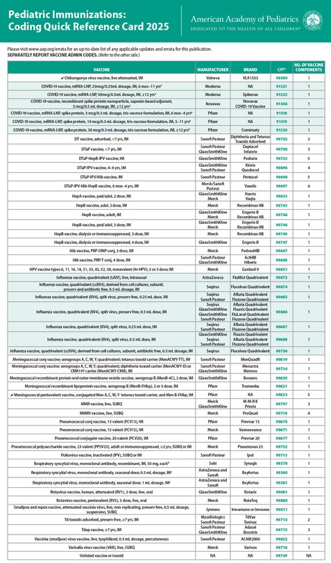 Front cover_Pediatric Immunizations