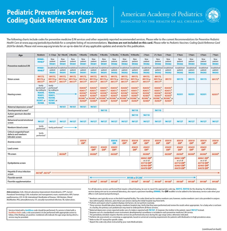 Front cover_Pediatric Preventive Services