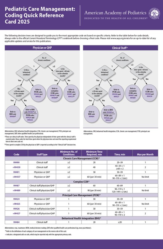 Front cover_Pediatric Care Management