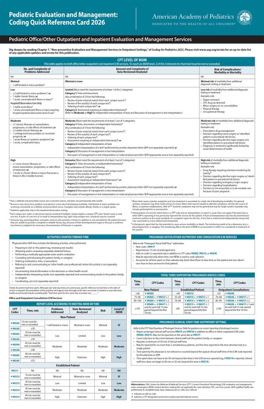 Front cover_Pediatric Evaluation and Management