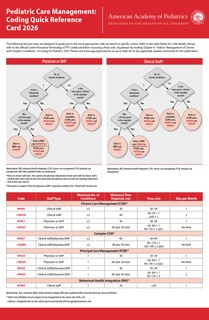 Front cover_Pediatric Care Management