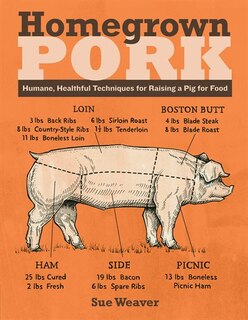 Couverture_Homegrown Pork