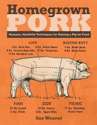 Couverture_Homegrown Pork