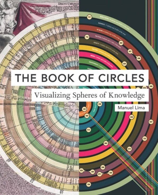 Front cover_The Book Of Circles: Visualizing Spheres Of Knowledge