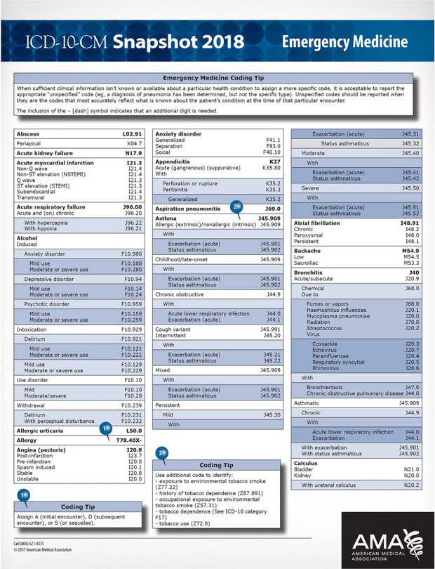 Front cover_Icd-10-cm 2018 Snapshot Coding Card