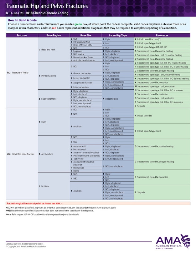 Front cover_Icd-10 2018 Chronic Disease Coding Card - Hip And Pelvic Fractures | Arthritis/osteoporosis