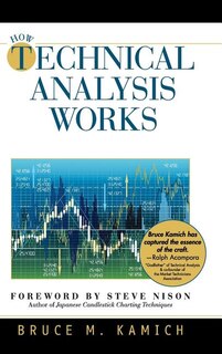 How Technical Analysis Works (New York Institute of Finance)