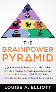 Front cover_The BrainPower Pyramid