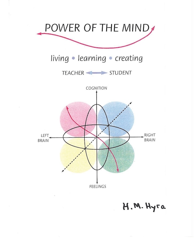 Front cover_Power of the Mind