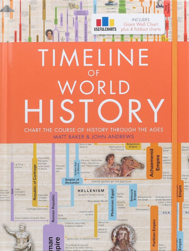 Front cover_Timeline Of World History