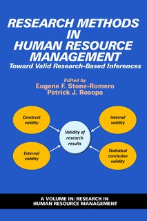 Couverture_Research Methods in Human Resource Management