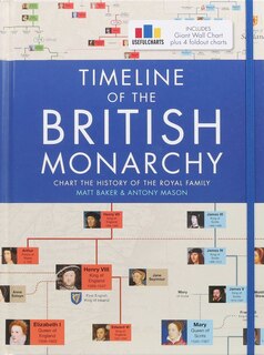 Front cover_Timeline of the British Monarchy