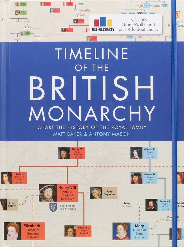 Front cover_Timeline of the British Monarchy