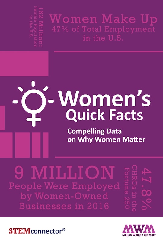 Front cover_Women's Quick Facts