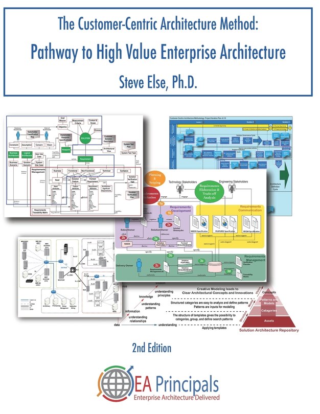 Front cover_The Customer-Centric Architecture Method