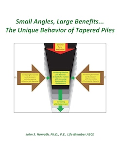 Couverture_Small Angles, Large Benefits...The Unique Behavior of Tapered Piles