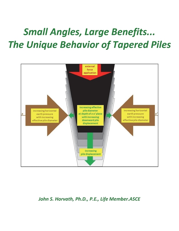 Couverture_Small Angles, Large Benefits...The Unique Behavior of Tapered Piles
