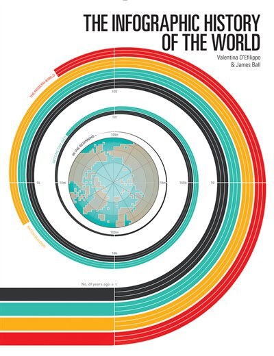 The Infographic History of the World