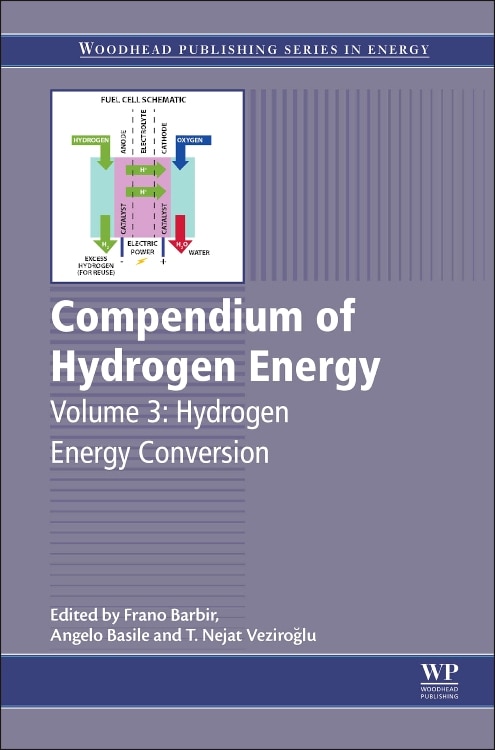 Front cover_Compendium Of Hydrogen Energy