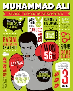 Front cover_Great Lives in Graphics: Muhammad Ali