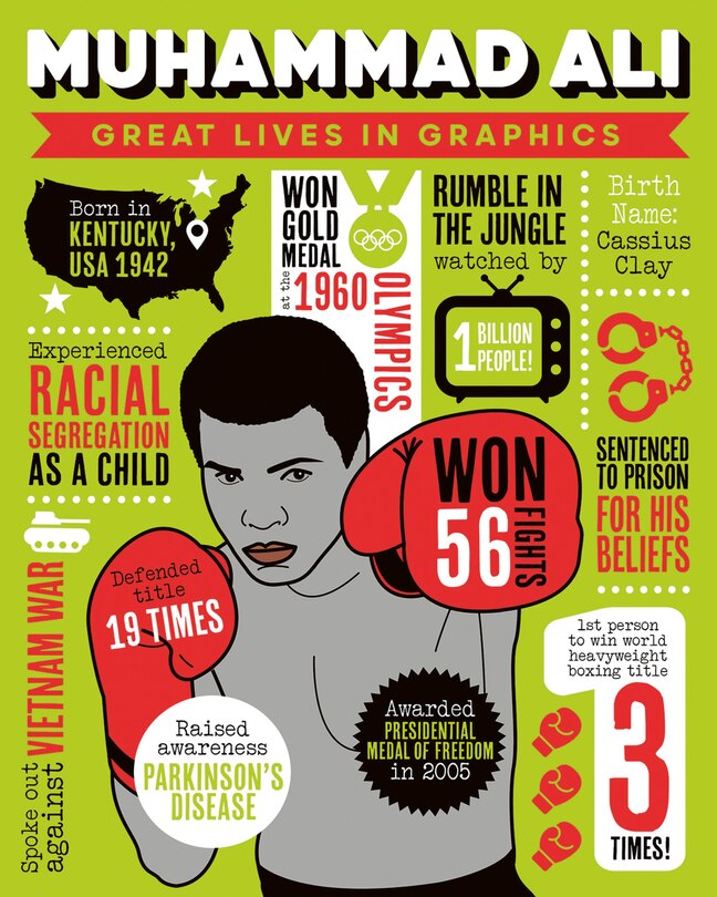Front cover_Great Lives in Graphics: Muhammad Ali
