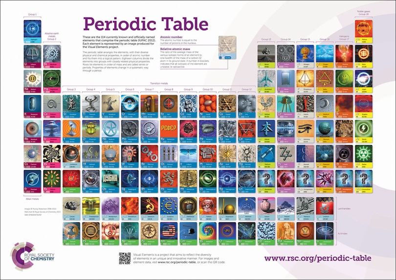 Rsc Periodic Table Wallchart, 2a0