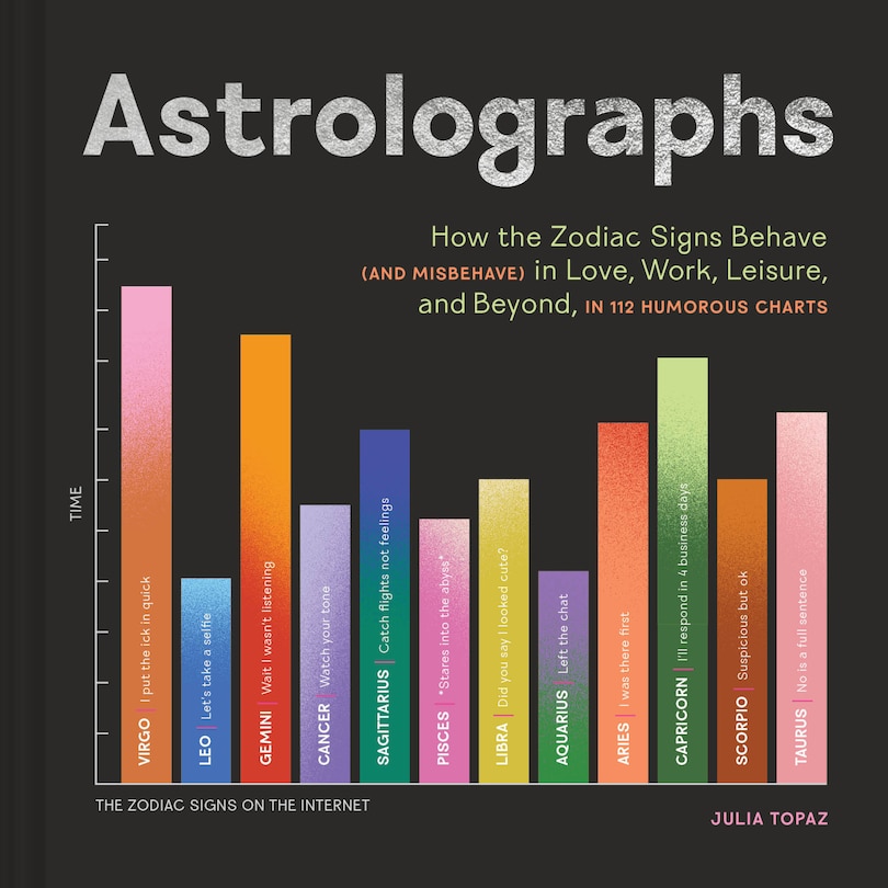 Front cover_Astrolographs