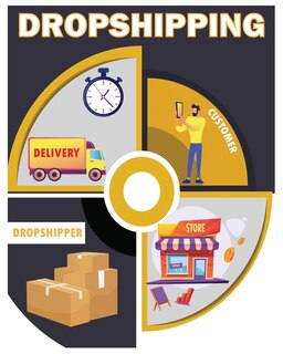 Front cover_DROPSHIPPING E-Commerce Business Model 2022